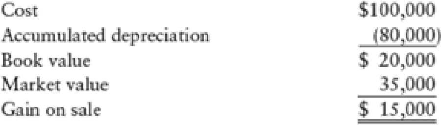 Chapter 23A, Problem 7SPB, EXPANDED STATEMENT OF CASH FLOWS Financial statements for McGinnis Company as well as additional , example  3