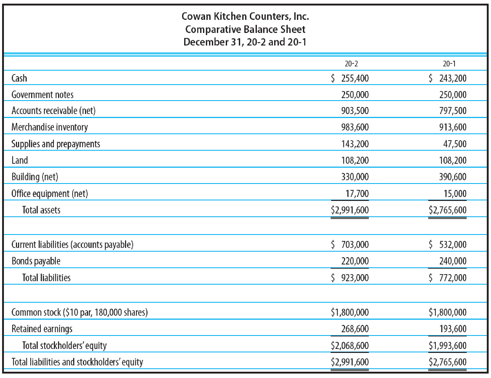 series-a-exercises-analysis-of-liquidity-based-on-the-comparative-income-statement-and-balance