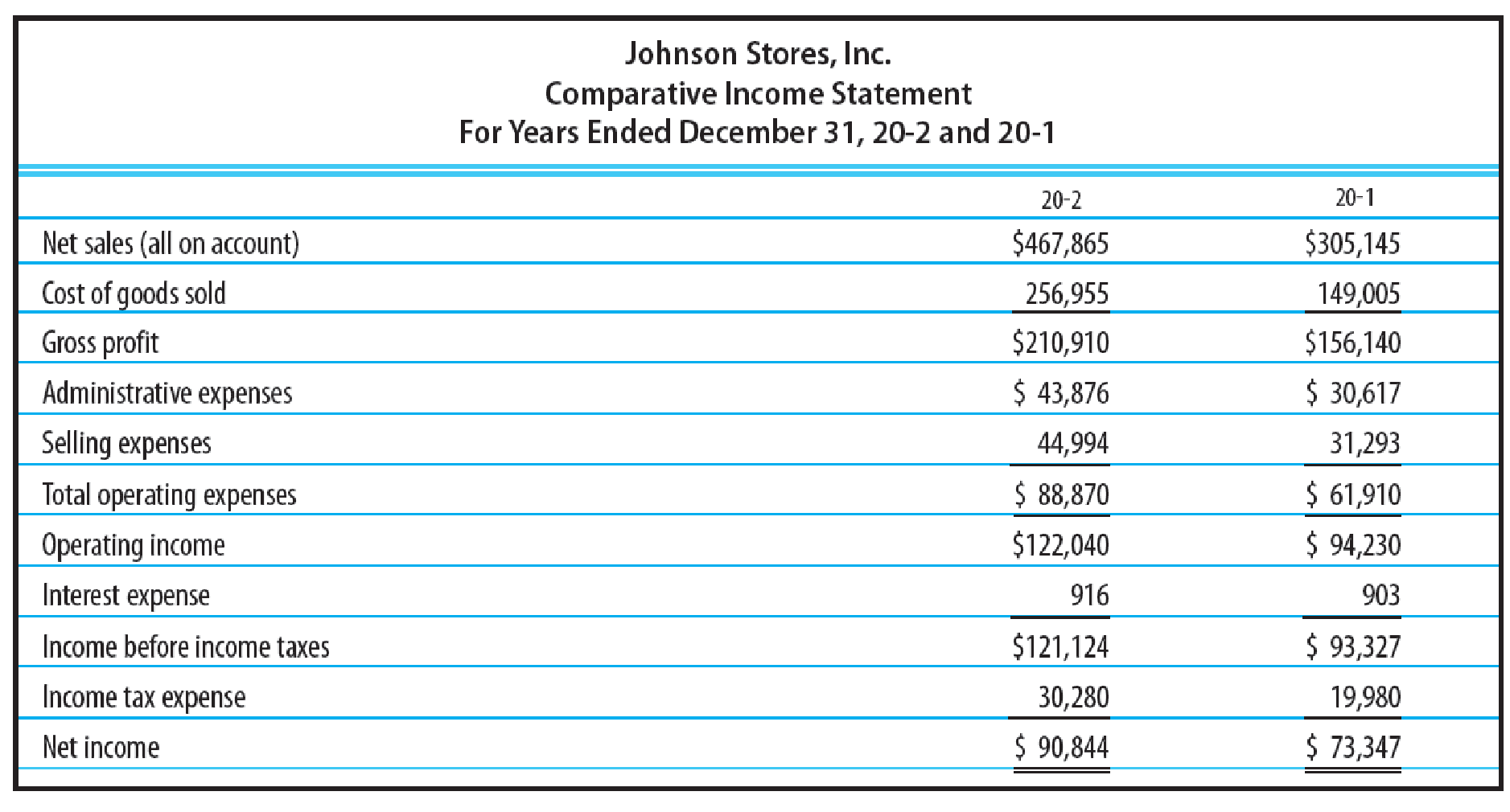 horizontal-analy-sis-of-comparative-financial-statements-amounts-from