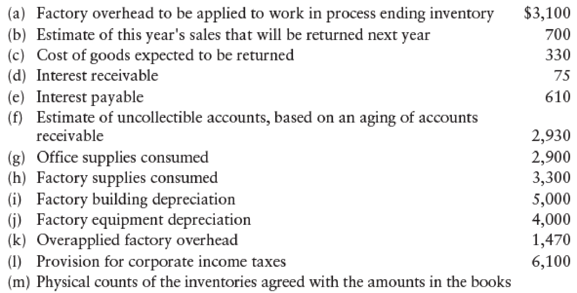 Chapter 27, Problem 6SPA, SPRE ADSHEET, ADJUSTING ENTRIES, AND FIN ANCIAL STATEMENTS Lundberg Company had the following trial , example  2