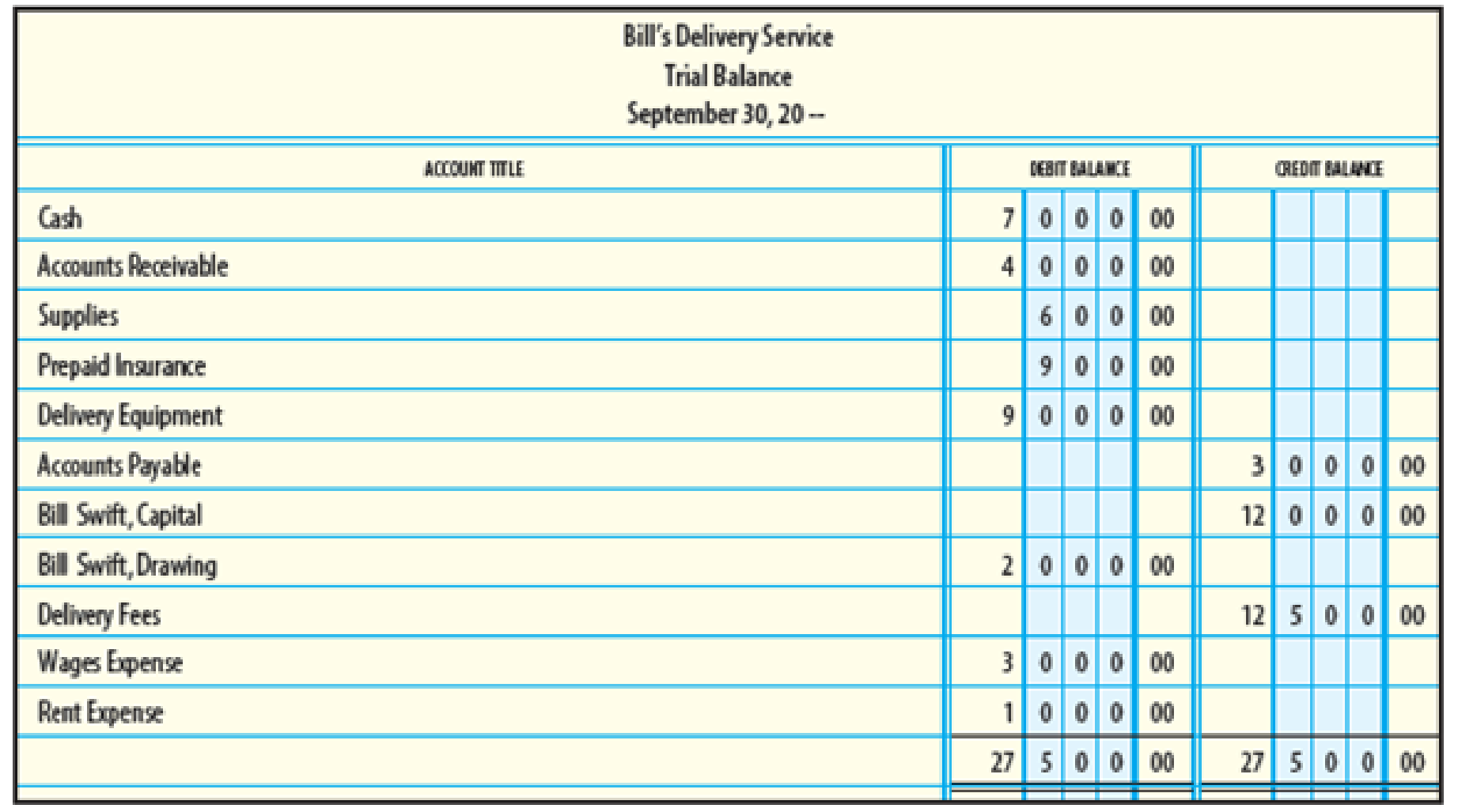 Chapter 3, Problem 11SEB, Provided below is a trial balance for Bills Delivery Service. Use this trial balance for Exercises 