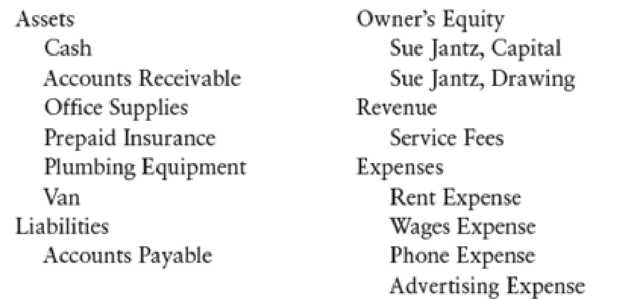 Chapter 3, Problem 13SPB, T ACCOUNTS AND TRIAL BALANCE Sue Jantz started a business in August 20-- called Jantz Plumbing 