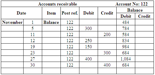 College accounting, chapters 1-9, Chapter 4, Problem 10SPB , additional homework tip  16