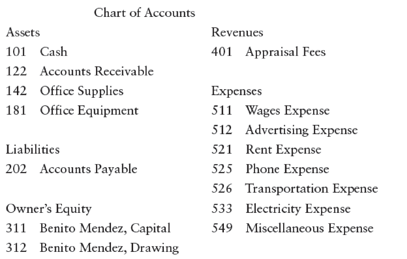 Chart Of Accounts For Rental Business