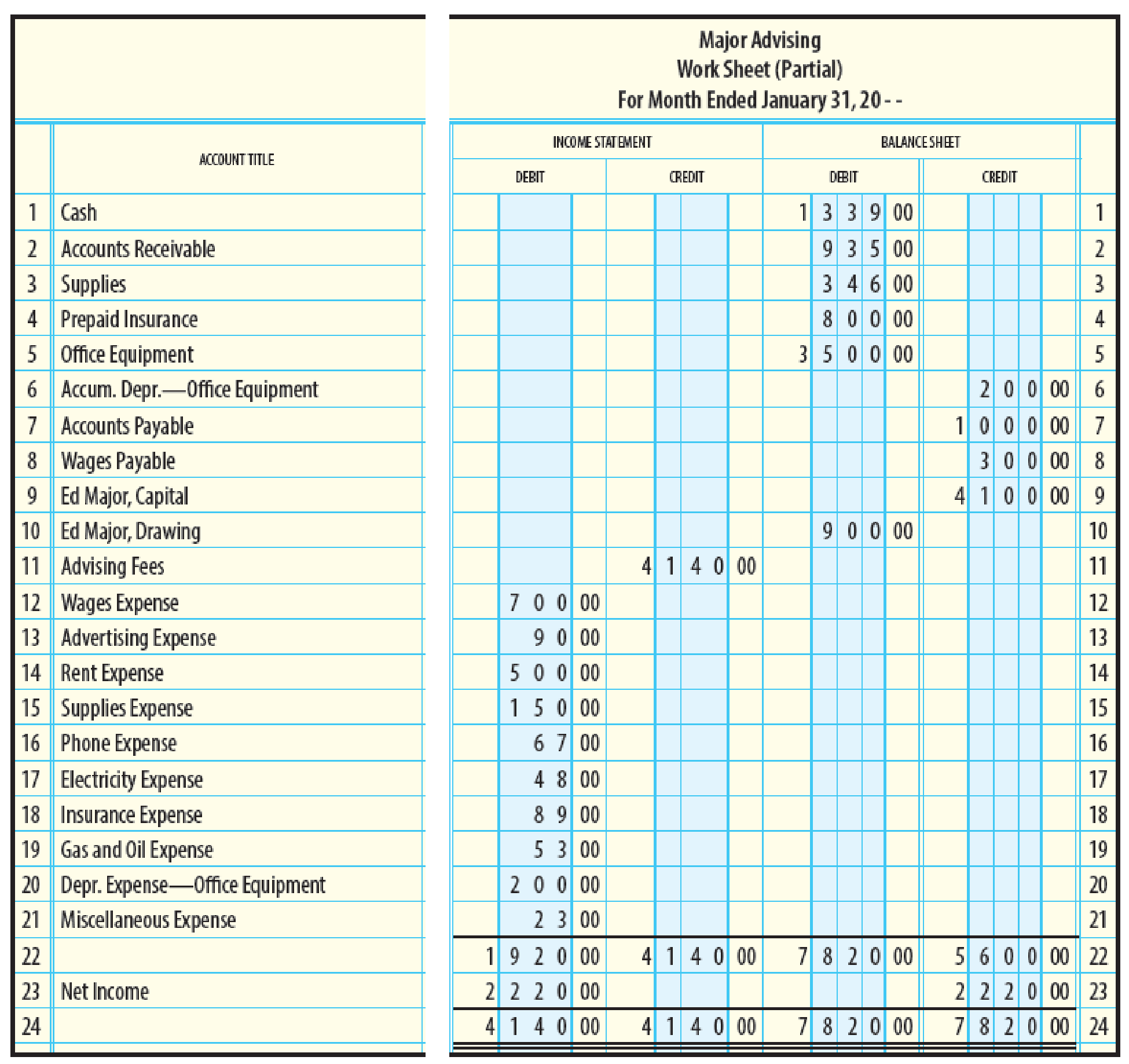 Balance Sheet From The Statement Of Owner S Equity Prepared In E 6