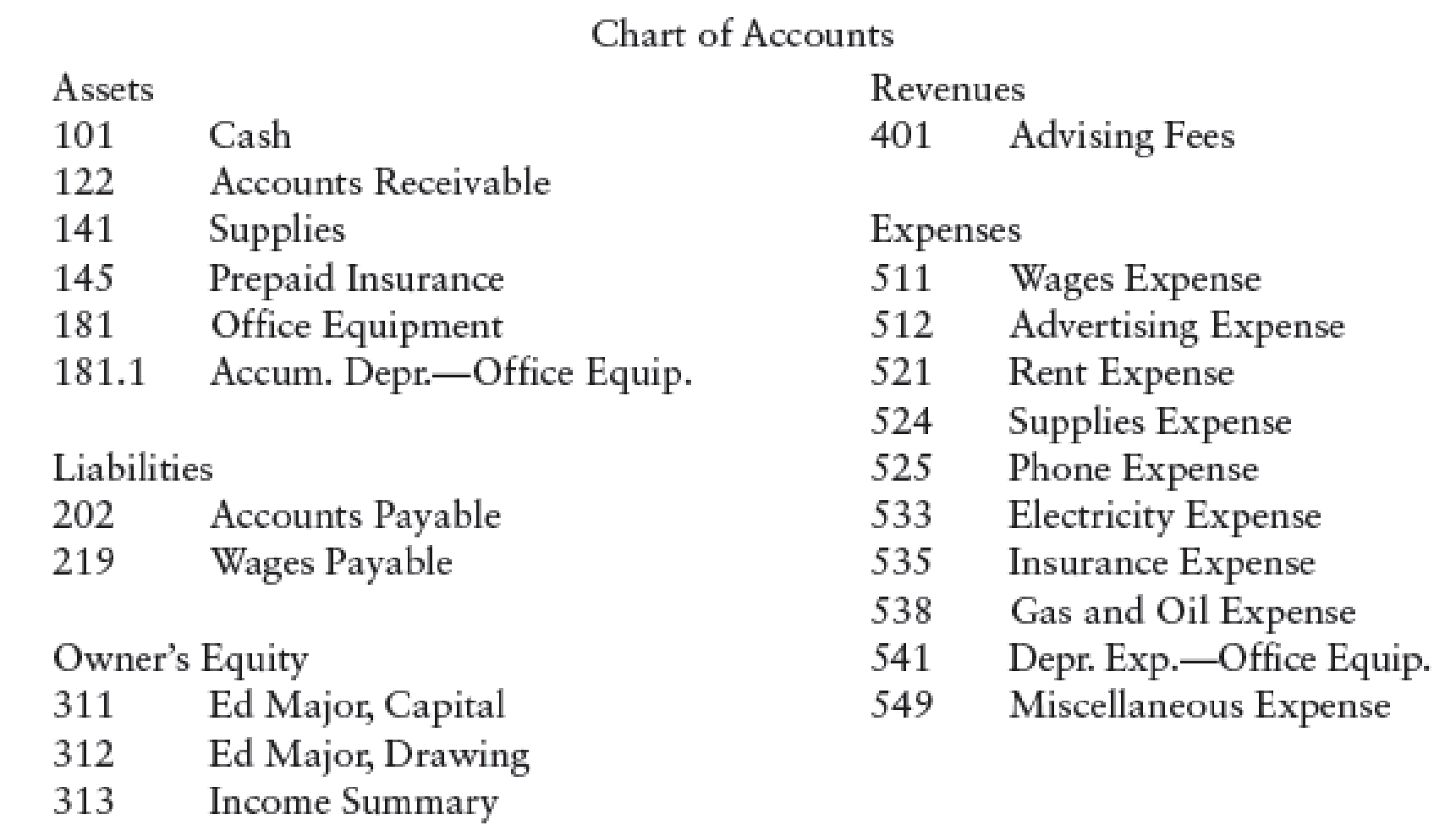Examples Of T Accounts Charts