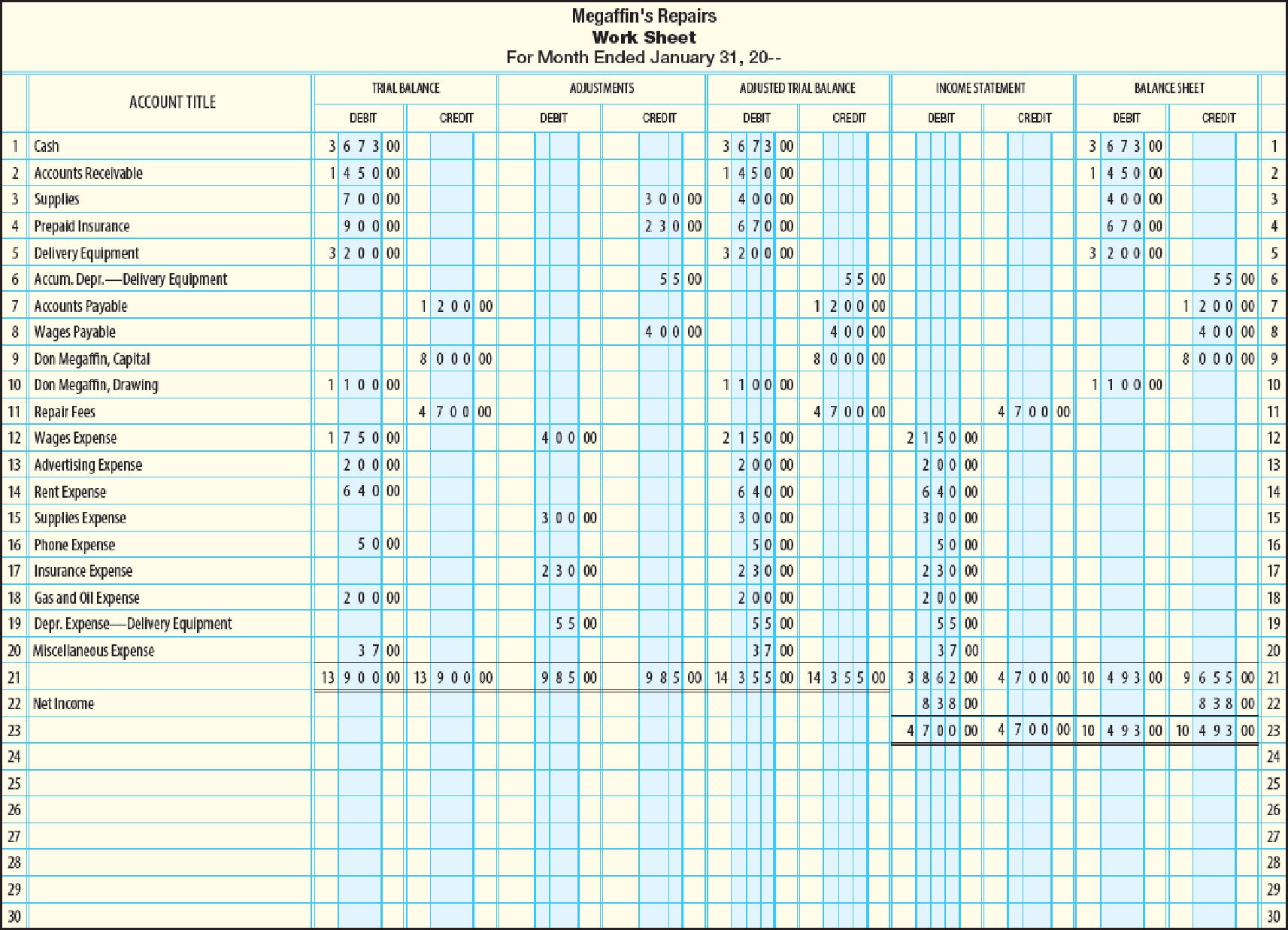 46+ College Accounting Problems And Solutions Worksheet