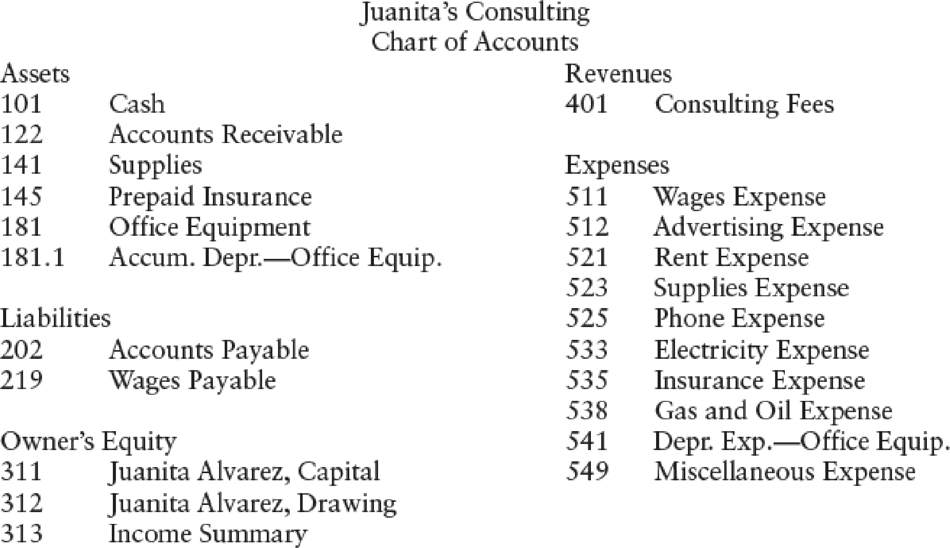 Chapter 6, Problem 8SPB, PROBLEM 6-7B CLOSING ENTRIES AND POST-CLOSING TRIAL BALANCE Refer to the work sheet for Juanitas , example  2