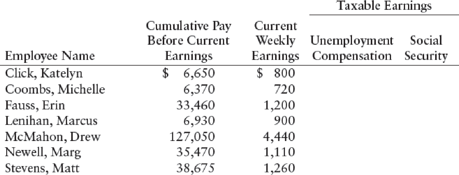 Payroll Tax Chart