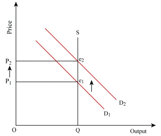 Macroeconomics: Principles and Policy (MindTap Course List), Chapter 17, Problem 1TY 