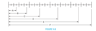 Write the fractional part that each length, A through F, represents of ...