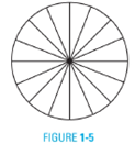 Chapter 1, Problem 3A, The circle in Figure 1-5 is divided into equal parts. Write the fractional part represented by each 