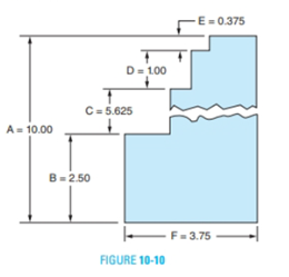 Chapter 10, Problem 55A, What common fractional part of distance A is each distance listed in Figure 1010? All dimensions are 