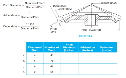 Chapter 13, Problem 12A, A cross-sectional view of a bevel gear is shown in Figure 13-5. Given the diametral pitch and the 