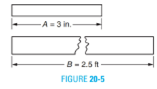 Chapter 20, Problem 17A, Length A in Figure 205 is 3 inches and length B is 2.5 feet. Determine the ratio of length A to 
