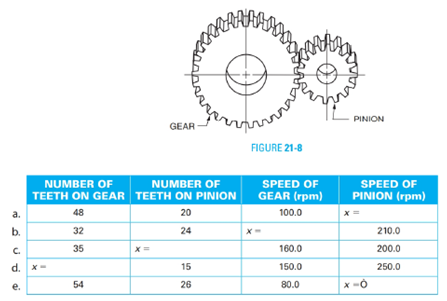 Chapter 21, Problem 15A, Of two gears that mesh, the one that has the greater number of teeth is called the gear, and the one 