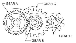 Solved In the figure below, gears B and C are a compound