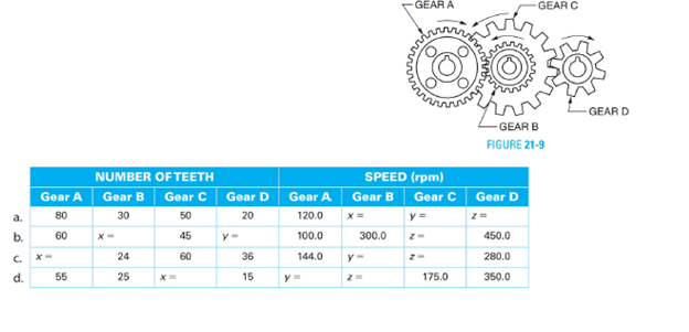 Chapter 21, Problem 16A, Figure 219 shows a compound gear train. Gears B and C are keyed to the same shaft; therefore, they 