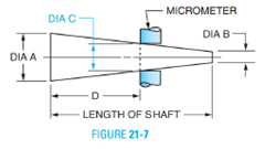 Chapter 21, Problem 9A, A micrometer reading is made at dimension D on a tapered shaft (Figure 217). For each of the , example  1