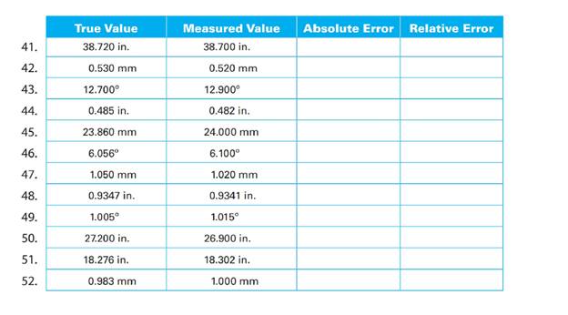 Chapter 28, Problem 49A, For each of the values in the following table, the true value and measured value are given. 