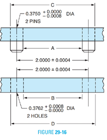 Chapter 29, Problem 20A, Mating parts are shown in Figure 29-16. The pins in the top piece fit into the holes in the bottom 