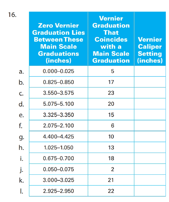 Chapter 31, Problem 16A, The tables for Exercises 15 and 16 give the position of the zero graduation on the vernier scale in 