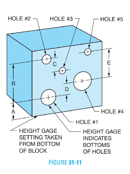 Chapter 31, Problem 26A, The hole locations of the block in Figure 31-11 are checked by placing the block on a surface plate , example  2