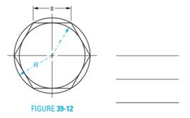 Chapter 39, Problem 18A, Given: In Figure 39-12, s is the length of a side of a hexagon, r isthe radius of the inside circle, 