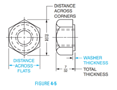 Chapter 4, Problem 11A, A special washer-faced nut is shown in Figure 4-5. All dimensions are in inches. a. Determine the 
