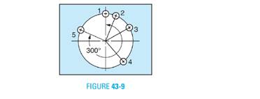 Chapter 43, Problem 18A, Five holes are drilled in a steel plate on a bolt circle as shown in Figure 43-9. There are 300( 