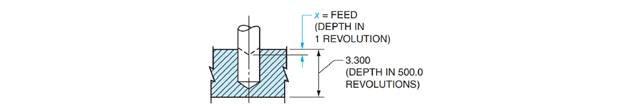 Chapter 44, Problem 108A, The feed of a drill is the depth of material that the drill penetrates in one revolution. The total 