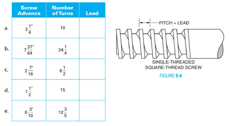 Chapter 5, Problem 22A, A single-threaded (or single-start) square-thread screw is shown in Figure 5-6. The lead of a screw 