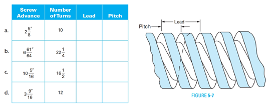 Chapter 5, Problem 21A, A double-threaded square-thread screw is shown in Figure 5-7. The pitch of a screw is the distance 