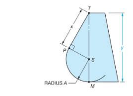 Chapter 52, Problem 23A, Using the figure and these given values, find the values of y. a. If radius A = 360.00 mm and x = 