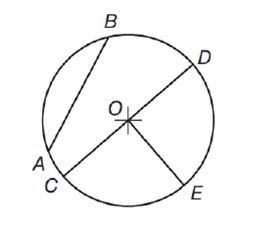 Chapter 55, Problem 7A, Name each of the parts of circles for the following exercises. a. AB b.CD c.EO d. Point O 
