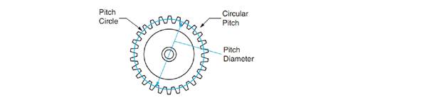 Chapter 58, Problem 27AR, A spur gear is shown. Pitch circles of spur gears are the imaginary circles of meshing gears that 