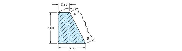 Chapter 59, Problem 77A, A cross section of an aluminum bar in the shape of a trapezoid is shown. All the dimensions are in 
