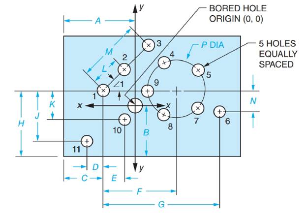 Chapter 82, Problem 10A, Program the hole locations of the following part drawings. The location dimensions given in the , example  1