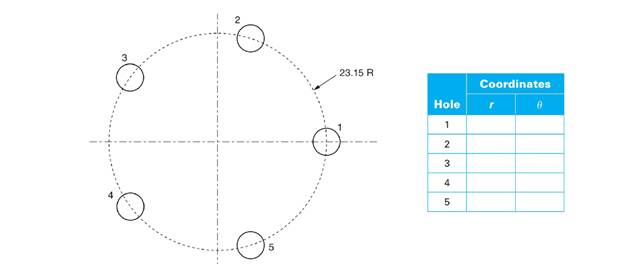 Chapter 83, Problem 11A, The following figure shows five equally spaced holes on a bolt circle circumference. Give the polar 