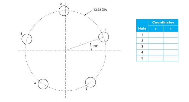 Chapter 83, Problem 12A, The following figure shows five equally spaced holes on a bolt circle circumference. Give the polar 
