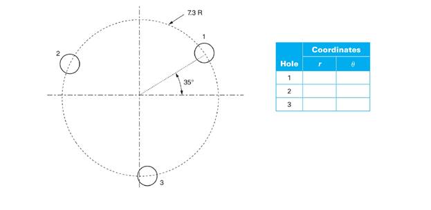 Chapter 83, Problem 13A, The following figure shows three equally spaced holes on a bolt circle circumference. Give the polar 