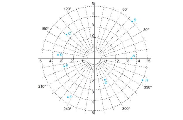 Chapter 83, Problem 8A, Determine the polar coordinates of points A through H in the following figure. 