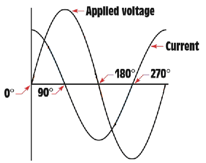 DELMAR'S STANDARD TEXT OF ELECTRICITY, Chapter 22, Problem 1RQ 