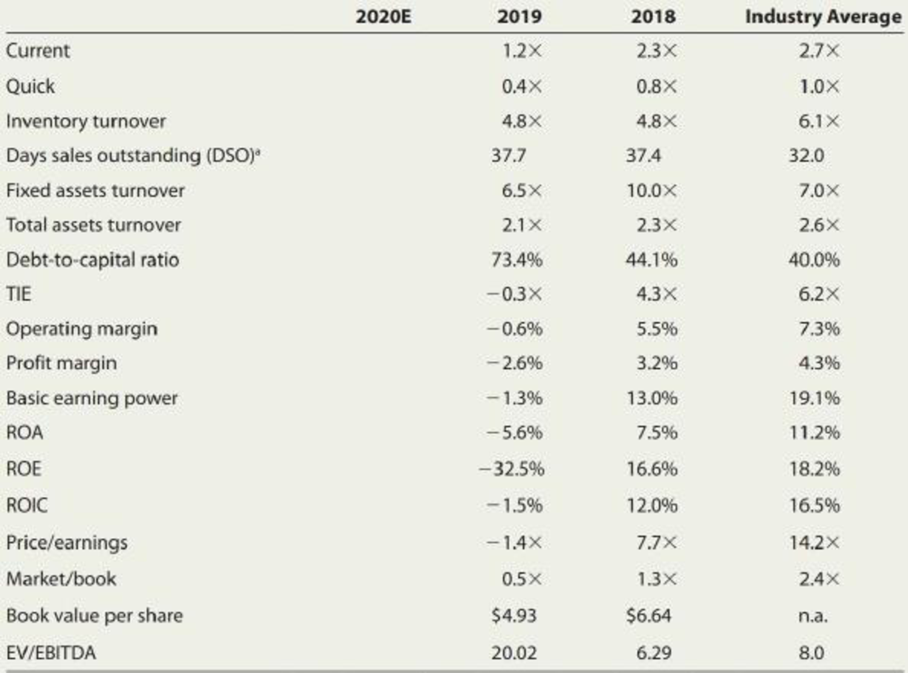 Leons Financial Statements Treatment Of Accumulated Depreciation In Cash Flow Statement