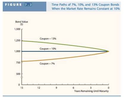 FUND.OF FINANCIAL MGMT:CONCISE-MINDTAP, Chapter 7, Problem 19SP 