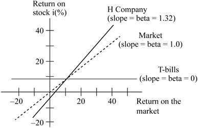 FUND.OF FINANCIAL MGMT:CONCISE-MINDTAP, Chapter 8, Problem 23IC , additional homework tip  6