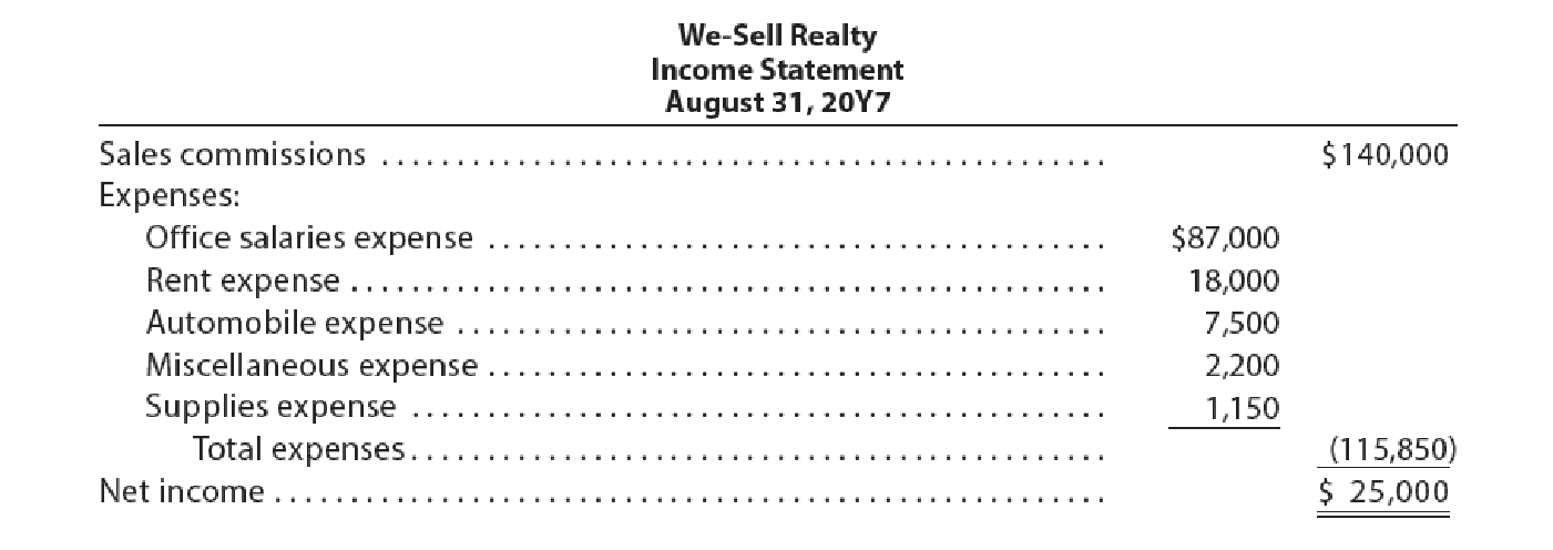 Chapter 1, Problem 25E, Financial statements We-Sell Realty was organized as a corporation on August 1, 20Y7, by the , example  1