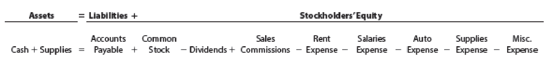 Chapter 1, Problem 4PB, Transactions; financial statements 2. Net income: 10,850 On April 1, 20Y8, Maria Adams established 