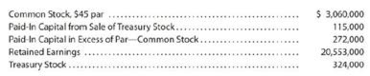 Chapter 12, Problem 18E, Stockholders' Equity section of balance sheet The following accounts and their balances appear in 
