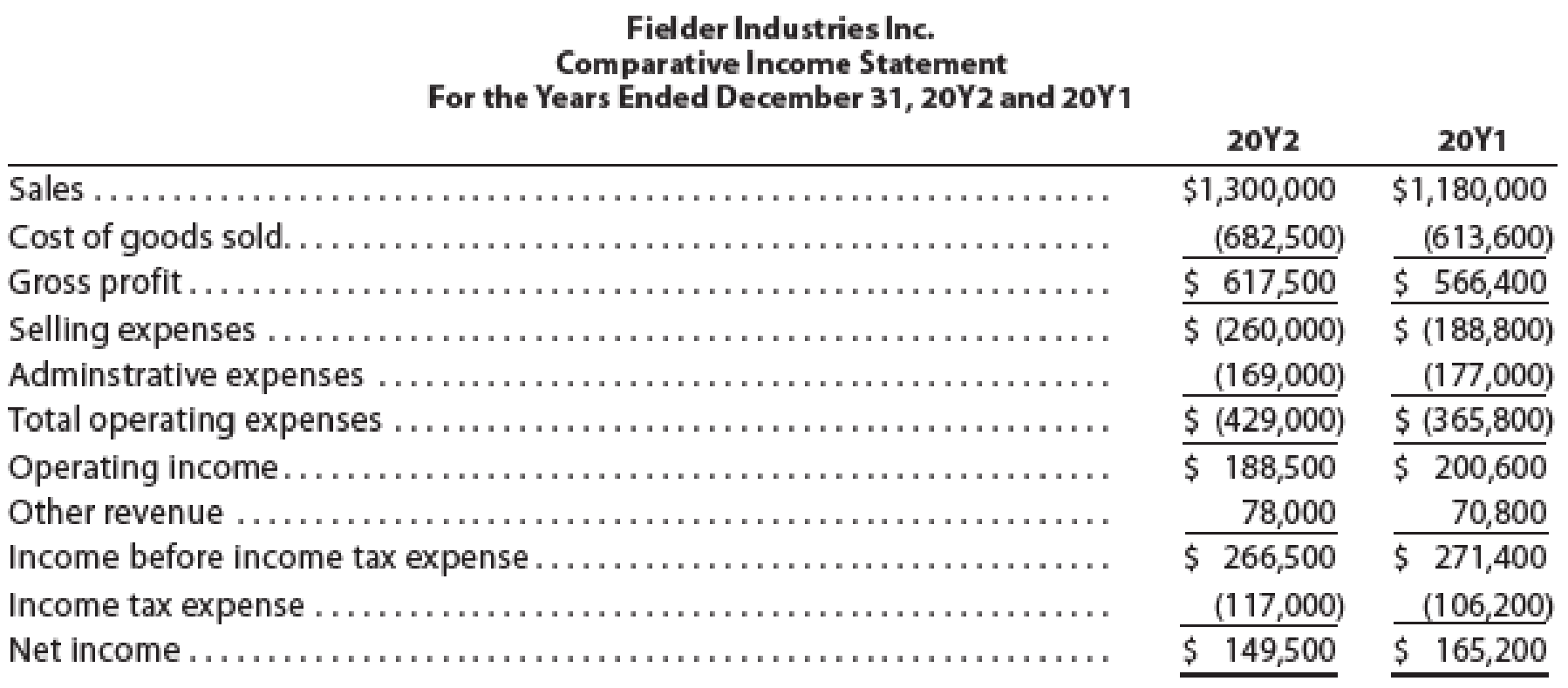 Vertical Analysis Of Income Statement For 20y2 Fielder Industries